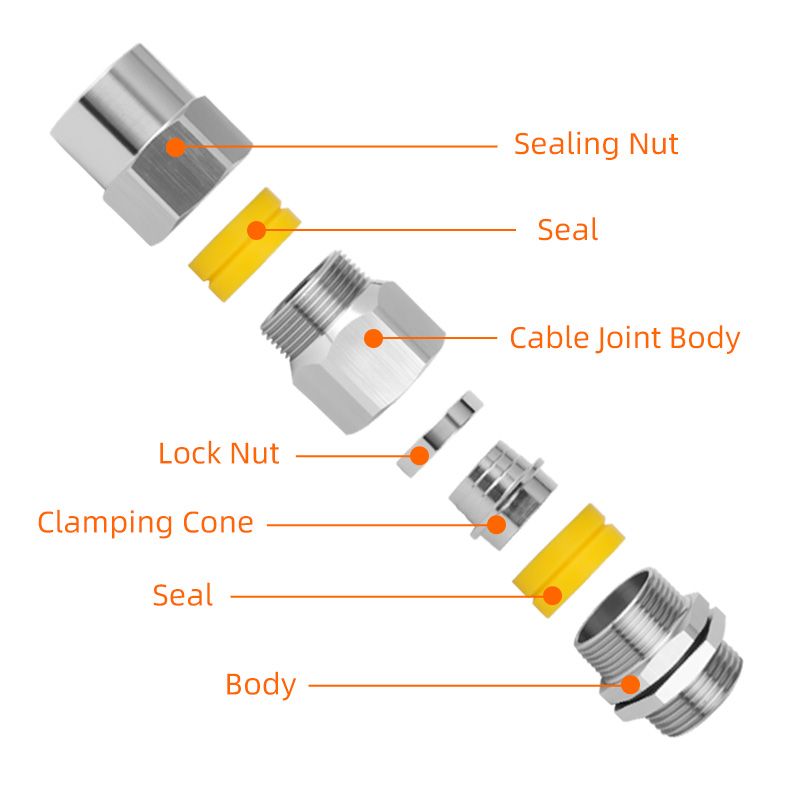 BDM series explosion-proof joint 丨 explosion-proof armored double sealed joint 丨 brass nickel plated, 304/316L stainless steel 丨 M, G, NPT types 丨explosion-proof certification