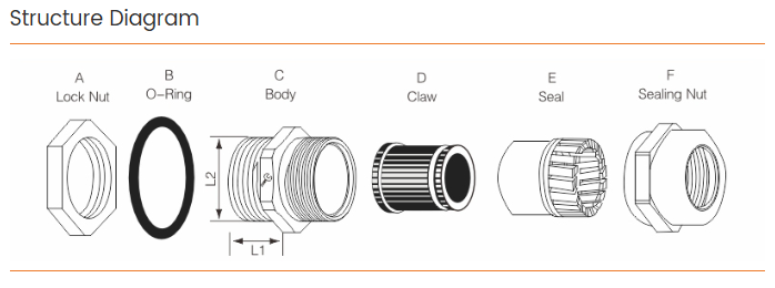 Brass cable glands  M types  IP66 IP68 Stress relief  Wire clamp